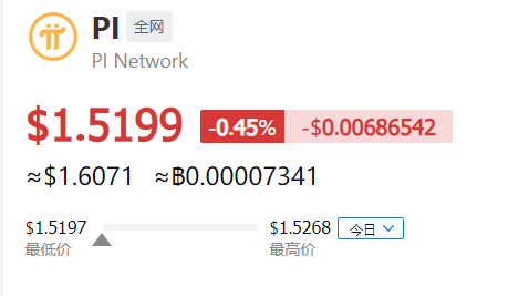 π币消息最新行情 派币一枚多少美元？