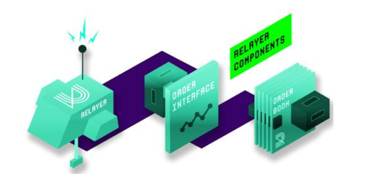 DAI(Dai Stablecoin)应用场景