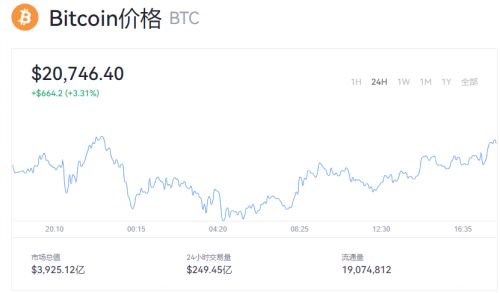 比特币最新价格消息 btc今日资讯