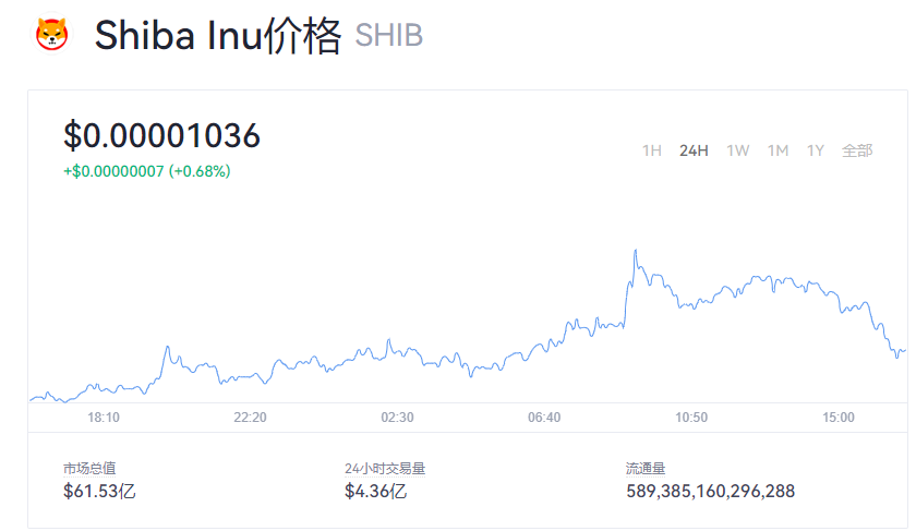 shib最新价格实时资讯 一个屎币的价格是多少？