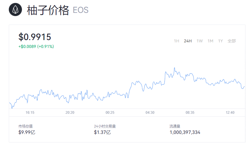 EOS柚子币行情走势图 柚子币多少美元能买到？