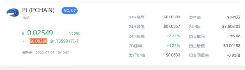 PI (PCHAIN)最新价格