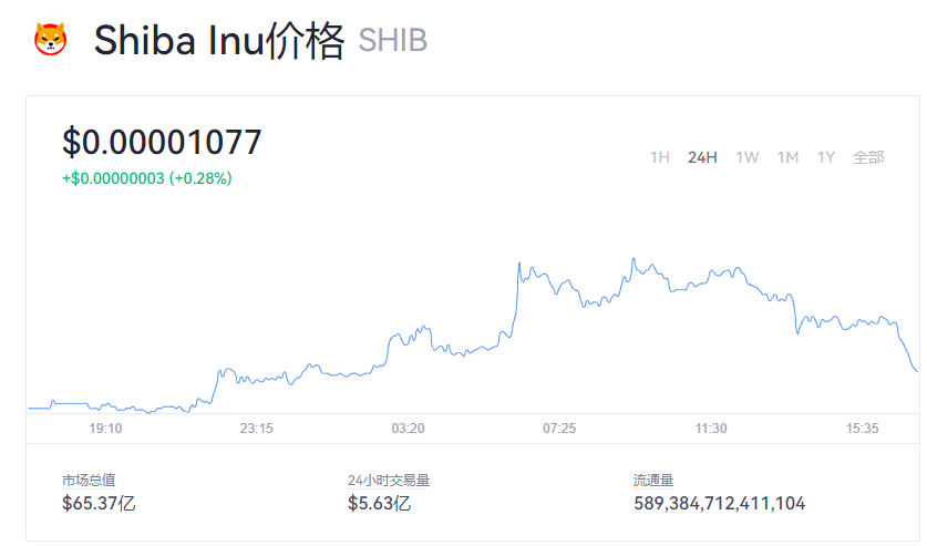 【SHIB币】SHIB币今日最新价格_SHIB币历史最高价格