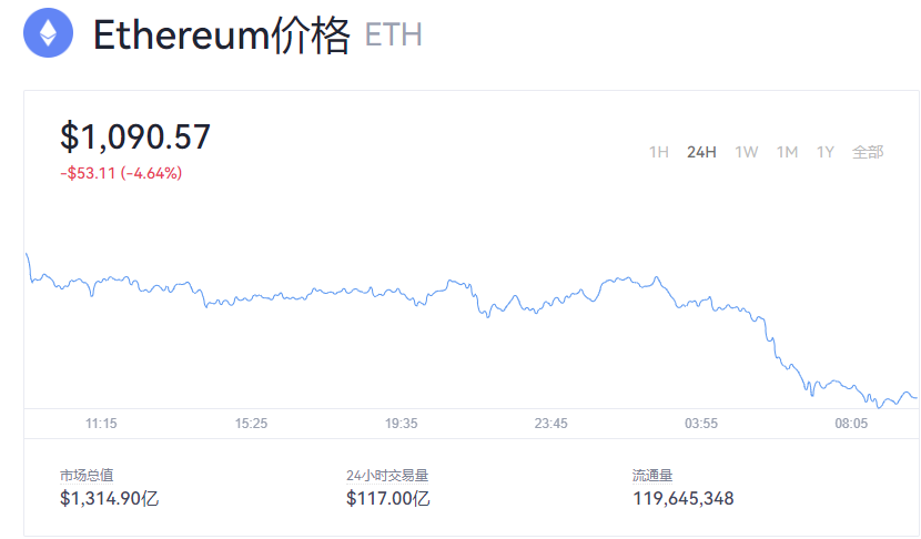 【以太币】以太币今日最新价格_以太币历史最高价格