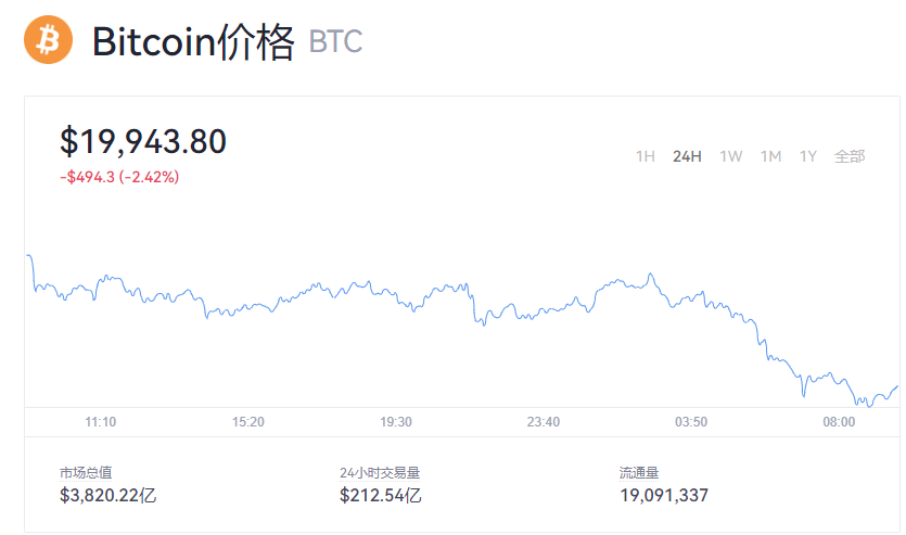 【比特币】比特币今日最新价格_比特币历史最高价格