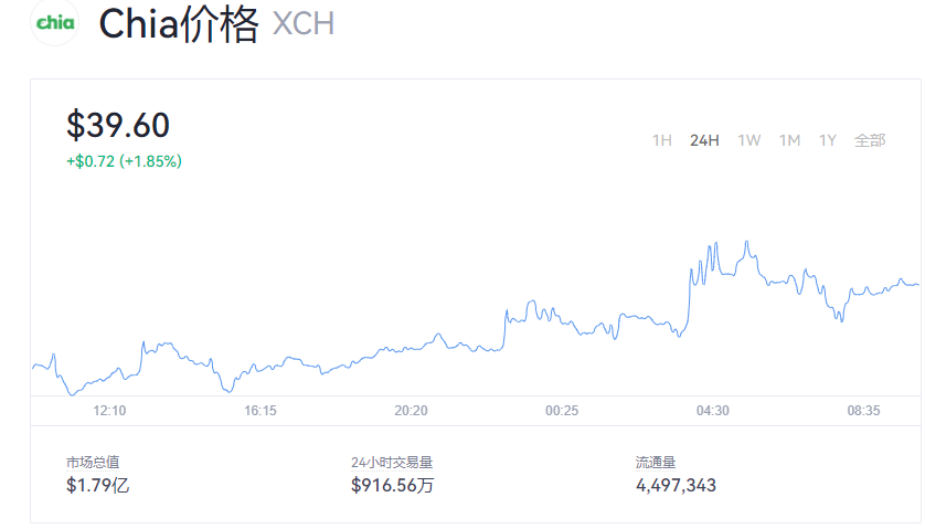 【奇亚币】奇亚币2022最新价格_奇亚币发行价格