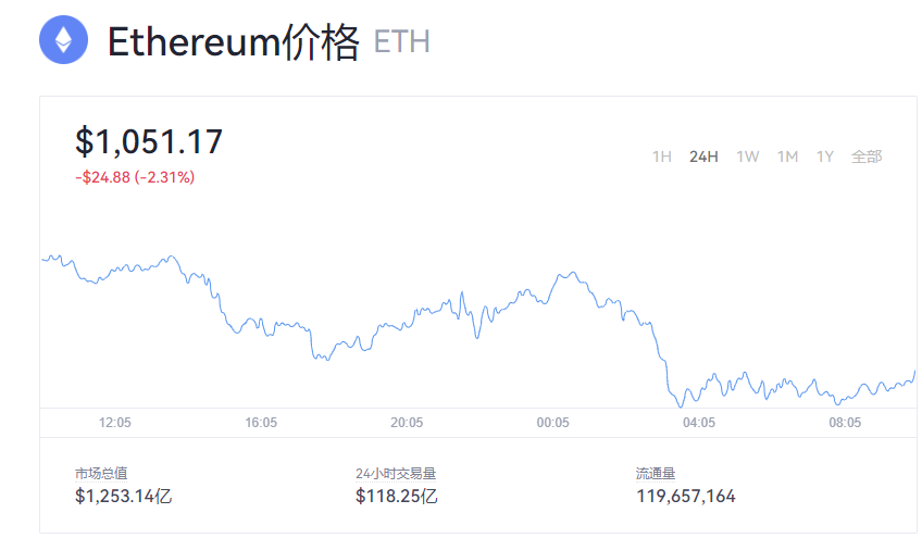 【以太币】以太币今日最新行情_以太币历史最高价