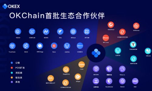 欧易trust钱包