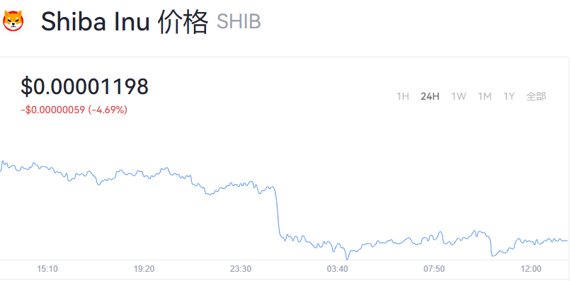 屎币最新价格是多少？屎币今日最新行情价格