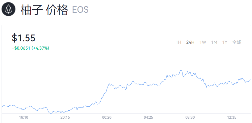 EOS柚子币_EOS价格_EOS最新价格资讯