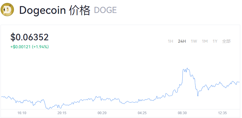 狗狗币今日最新价格_狗狗币价格今日行情