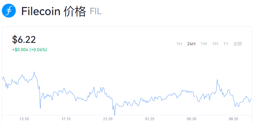 FIL价格_FIL最新价格_FIL币实时动态