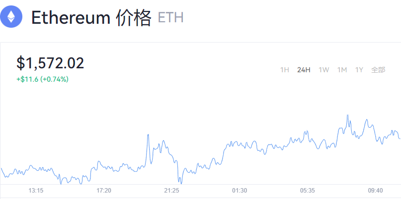 以太坊ETH今日最新价格_以太坊最新价格曲线图