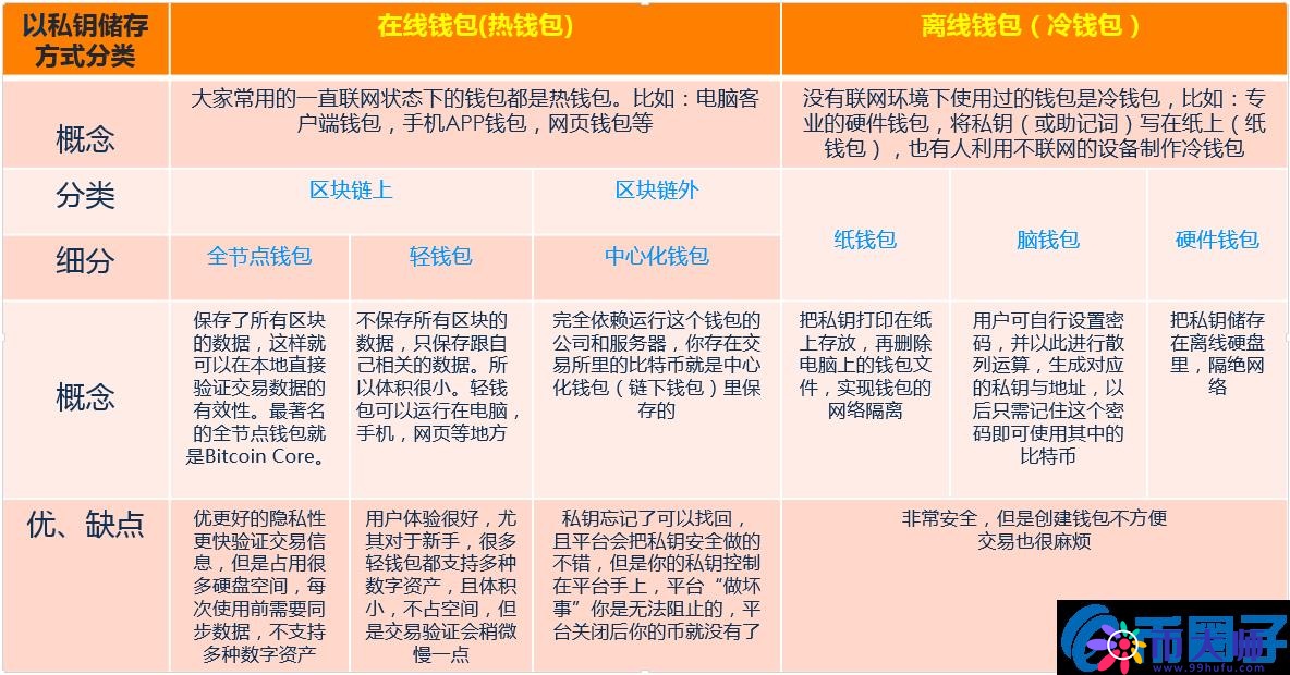 10款主流币种钱包下载汇总，钱包下的好币就丢不了