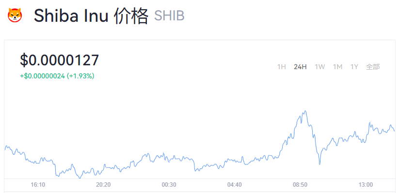 shib币有没有可能涨到1美元？SHIB最新价格行情走势