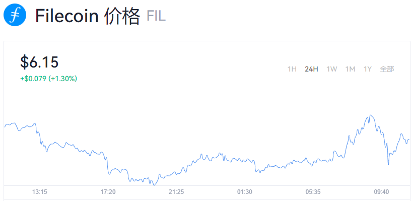 2022年FIL币真实情况_FIL币官方最新价格