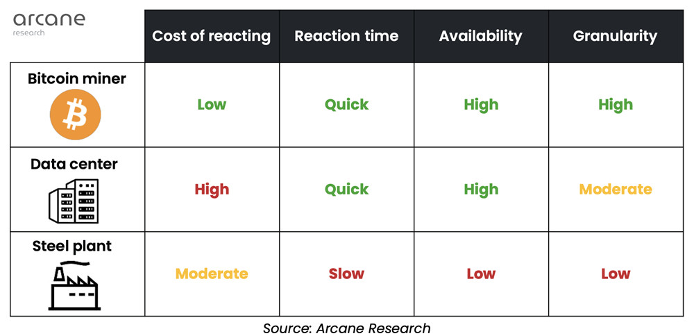 提升再生能源可用效率