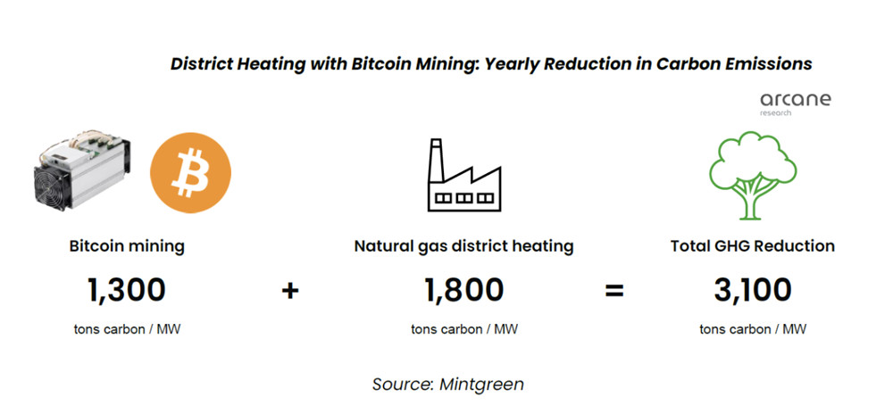 捕获平白燃烧的天然气价值