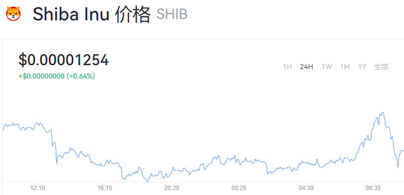 SHIB屎币_shib币最新消息_屎币最新价格
