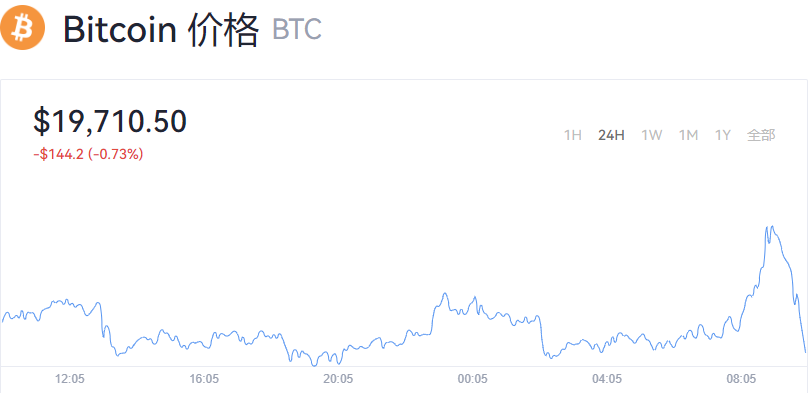 一个比特币值多少人民币？比特币今日行情价格