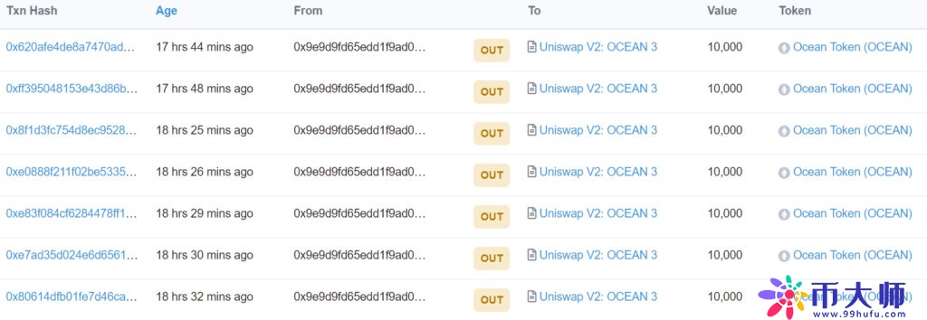 KuCoin(库币)被盗资金冻结1.3亿美元 但黑客在Uniswap已套现4300ETH