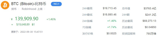 btc今日价格行情一览1