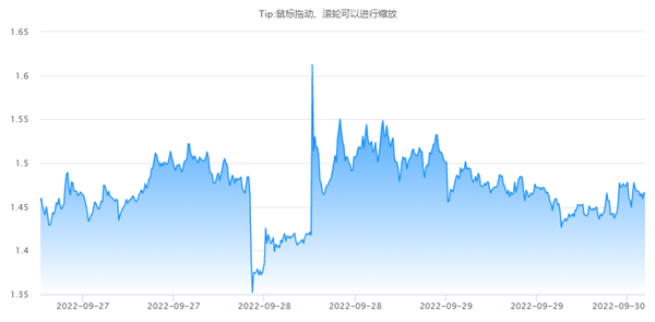 CEL币今日价格行情一览2