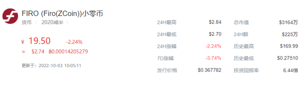 FIRO小零币今日价格行情一览1