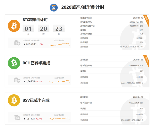 比特币价格暴跌上千美元比特币价格为何暴涨暴跌3
