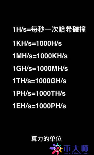 比特币全网算力怎么计算出来的？