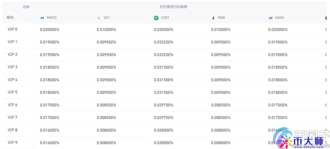 解析：比特币100倍杠杆手续费多少？