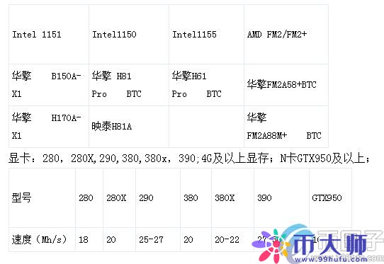 以太坊挖矿一天能赚多少钱？
