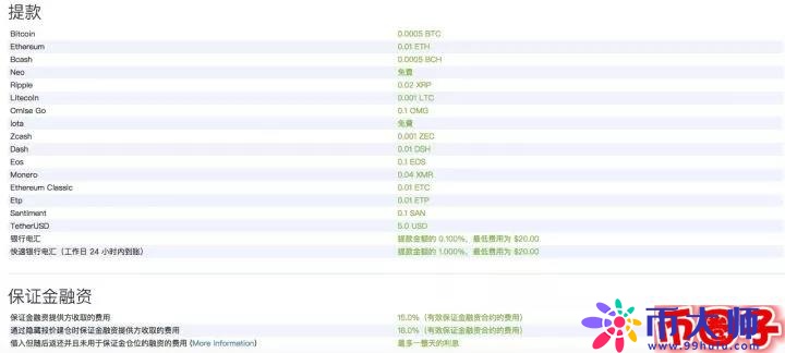 最详细的Bitfinex注册充值提现交易教程