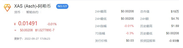 XAS币今日价格行情一览1