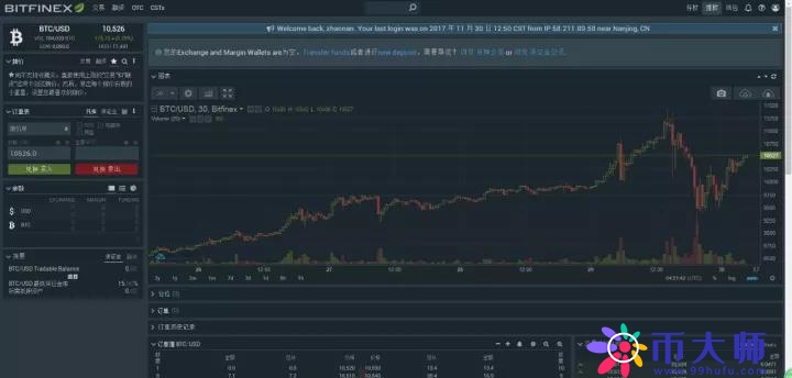 Bitfinex（香港B网）数字货币交易平台使用教程