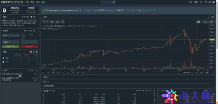 Bitfinex（香港B网）数字货币交易平台使用教程