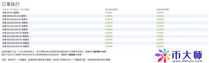 Bitfinex（香港B网）数字货币交易平台使用教程