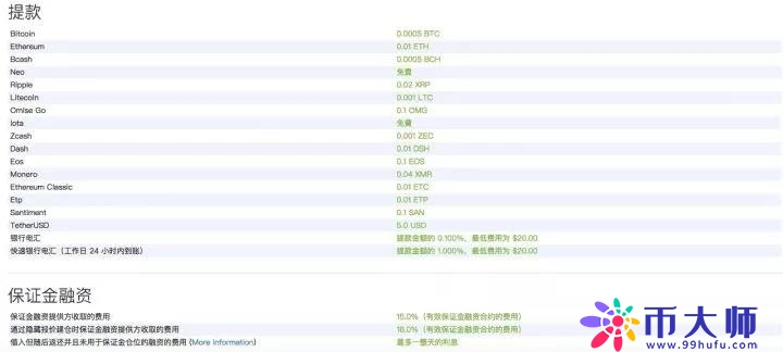 Bitfinex（香港B网）数字货币交易平台使用教程