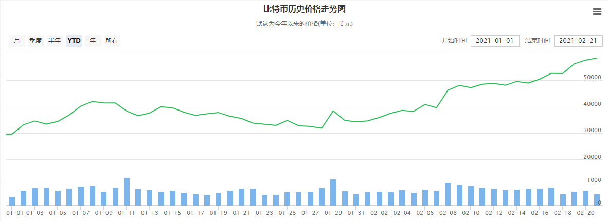 比特币走势分析比特币还会大涨大跌吗?2