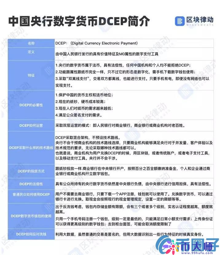农行开测央行数字货币，DCEP正式进入倒计时！