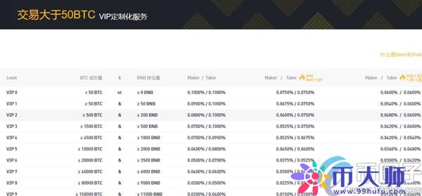 币安怎么交易和提现？币安交易和提现新手教程