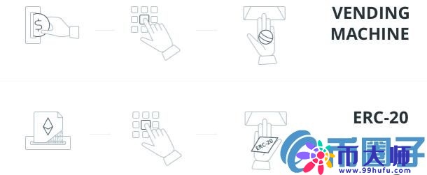 ERC-20 token合约是什么？ERC-20 Token合约详解