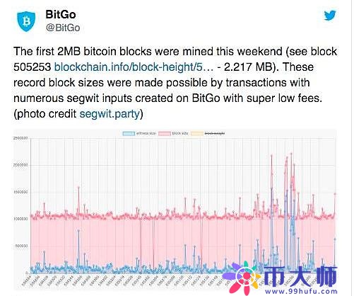比特币全网未确认交易代表什么？比特币“停滞”交易背后的原因