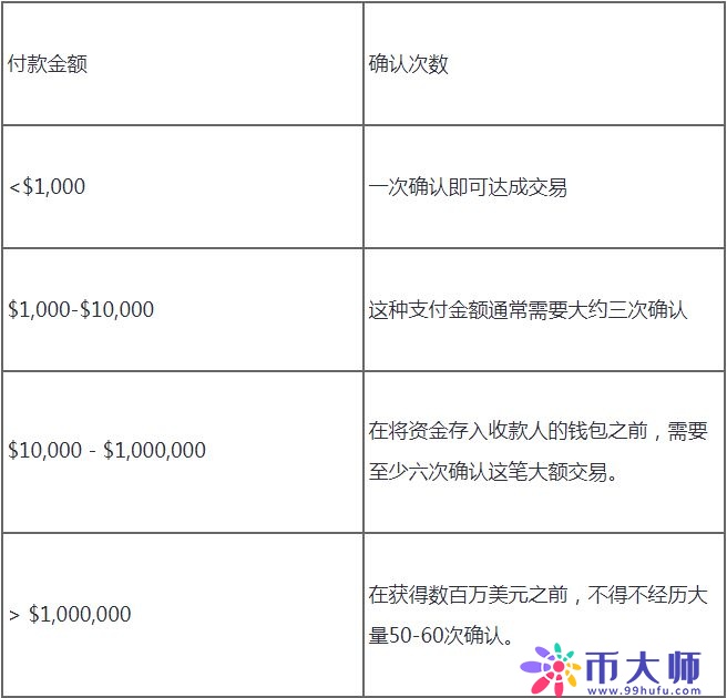 比特币全网未确认交易代表什么？比特币“停滞”交易背后的原因
