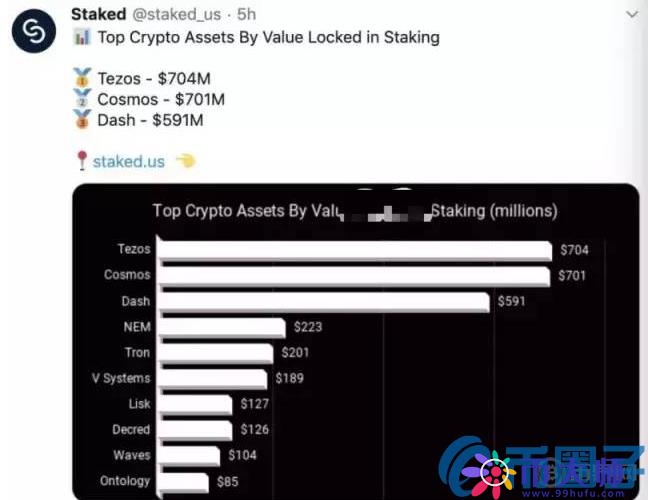 分析PoS挖矿的Staking挖矿机制与挖矿品种
