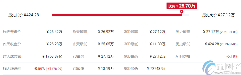 2022十大虚拟货币交易所app排行虚拟币交易所推荐1