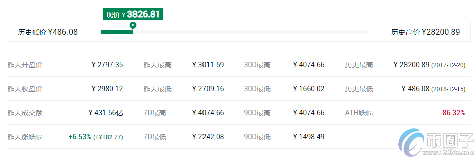 2022十大虚拟货币交易所app排行虚拟币交易所推荐3