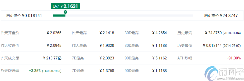 2022十大虚拟货币交易所app排行虚拟币交易所推荐4