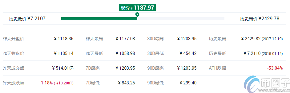 2022十大虚拟货币交易所app排行虚拟币交易所推荐5