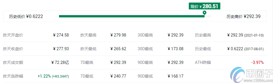 2022十大虚拟货币交易所app排行虚拟币交易所推荐7